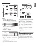 Preview for 17 page of LG Multi V 5 ARUM080LTE5 Installation Manual