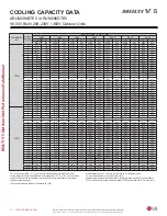 Preview for 10 page of LG Multi V 5 Data Manual