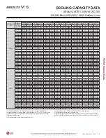 Preview for 15 page of LG Multi V 5 Data Manual