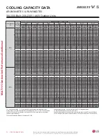 Preview for 72 page of LG Multi V 5 Data Manual