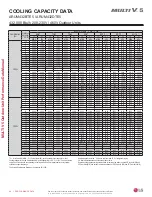 Preview for 80 page of LG Multi V 5 Data Manual