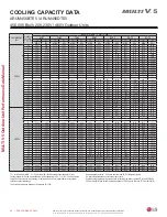 Preview for 86 page of LG Multi V 5 Data Manual