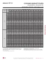 Preview for 87 page of LG Multi V 5 Data Manual