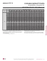 Preview for 89 page of LG Multi V 5 Data Manual