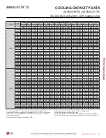 Preview for 95 page of LG Multi V 5 Data Manual