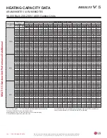 Preview for 104 page of LG Multi V 5 Data Manual