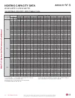 Preview for 110 page of LG Multi V 5 Data Manual