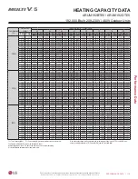 Preview for 115 page of LG Multi V 5 Data Manual