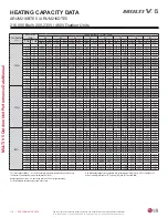 Preview for 118 page of LG Multi V 5 Data Manual