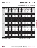 Preview for 125 page of LG Multi V 5 Data Manual