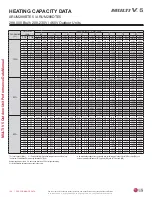 Preview for 128 page of LG Multi V 5 Data Manual