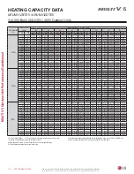 Preview for 130 page of LG Multi V 5 Data Manual