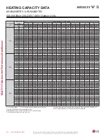 Preview for 144 page of LG Multi V 5 Data Manual