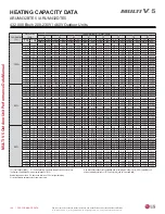 Preview for 146 page of LG Multi V 5 Data Manual