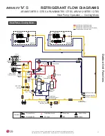 Предварительный просмотр 17 страницы LG Multi V 5 Service Manual