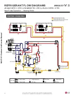 Предварительный просмотр 18 страницы LG Multi V 5 Service Manual