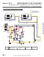 Предварительный просмотр 19 страницы LG Multi V 5 Service Manual