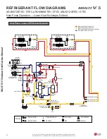 Предварительный просмотр 20 страницы LG Multi V 5 Service Manual