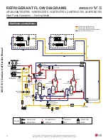 Предварительный просмотр 22 страницы LG Multi V 5 Service Manual