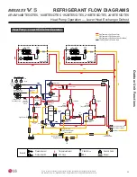 Предварительный просмотр 25 страницы LG Multi V 5 Service Manual