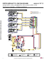 Предварительный просмотр 32 страницы LG Multi V 5 Service Manual