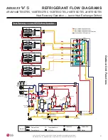 Предварительный просмотр 41 страницы LG Multi V 5 Service Manual