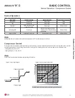 Предварительный просмотр 43 страницы LG Multi V 5 Service Manual