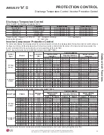 Предварительный просмотр 49 страницы LG Multi V 5 Service Manual