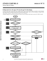 Предварительный просмотр 58 страницы LG Multi V 5 Service Manual