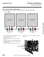 Предварительный просмотр 79 страницы LG Multi V 5 Service Manual