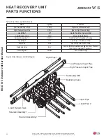Предварительный просмотр 88 страницы LG Multi V 5 Service Manual