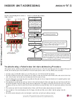 Предварительный просмотр 104 страницы LG Multi V 5 Service Manual