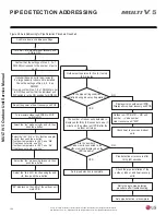 Предварительный просмотр 106 страницы LG Multi V 5 Service Manual
