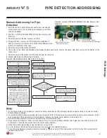 Предварительный просмотр 107 страницы LG Multi V 5 Service Manual