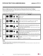 Предварительный просмотр 108 страницы LG Multi V 5 Service Manual