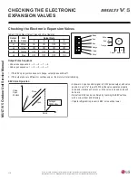 Предварительный просмотр 116 страницы LG Multi V 5 Service Manual