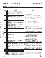 Preview for 128 page of LG Multi V 5 Service Manual