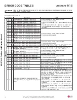 Preview for 130 page of LG Multi V 5 Service Manual