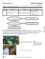 Preview for 137 page of LG Multi V 5 Service Manual