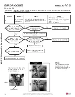 Preview for 138 page of LG Multi V 5 Service Manual