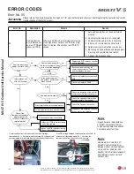 Preview for 140 page of LG Multi V 5 Service Manual