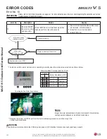 Preview for 142 page of LG Multi V 5 Service Manual