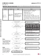 Preview for 144 page of LG Multi V 5 Service Manual