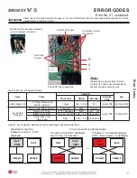 Preview for 145 page of LG Multi V 5 Service Manual