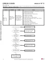 Предварительный просмотр 156 страницы LG Multi V 5 Service Manual