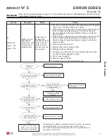 Предварительный просмотр 157 страницы LG Multi V 5 Service Manual