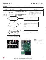 Предварительный просмотр 159 страницы LG Multi V 5 Service Manual