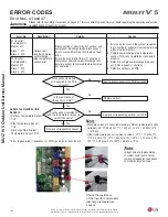 Предварительный просмотр 160 страницы LG Multi V 5 Service Manual