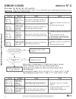 Предварительный просмотр 162 страницы LG Multi V 5 Service Manual