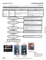 Предварительный просмотр 163 страницы LG Multi V 5 Service Manual